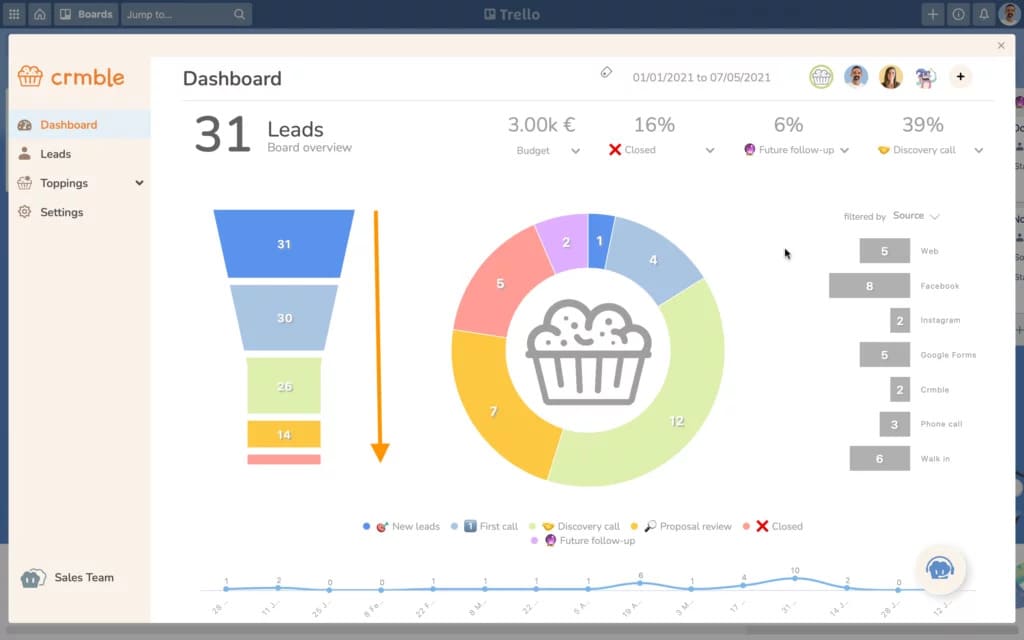 Crmble and Trello power-up