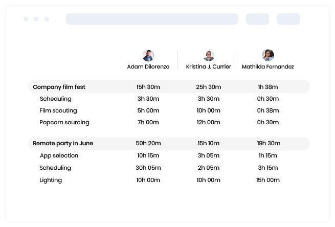 TimeCamp dashboard mockup