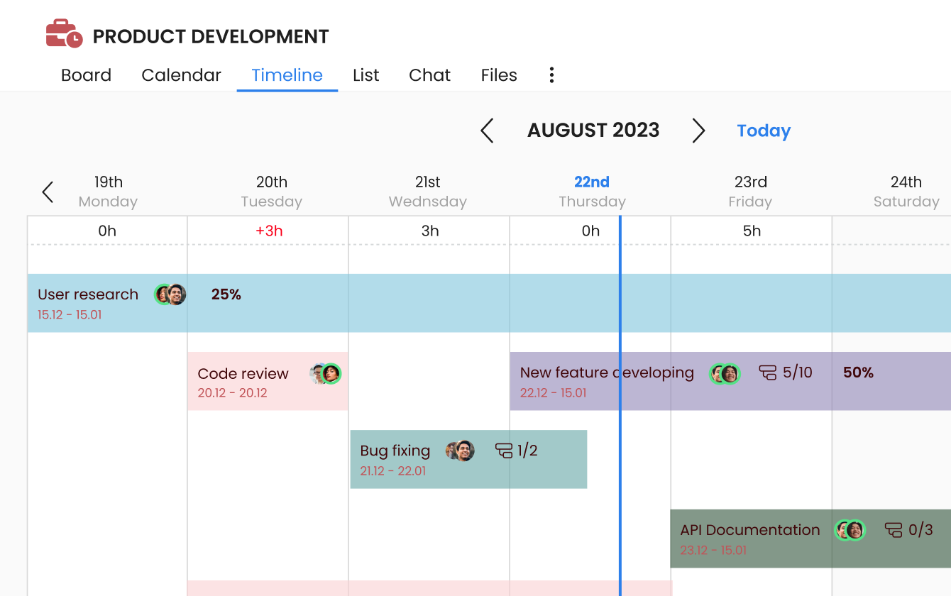 planner feature resource planning