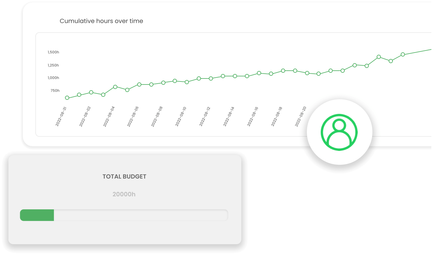 automatic time tracking home