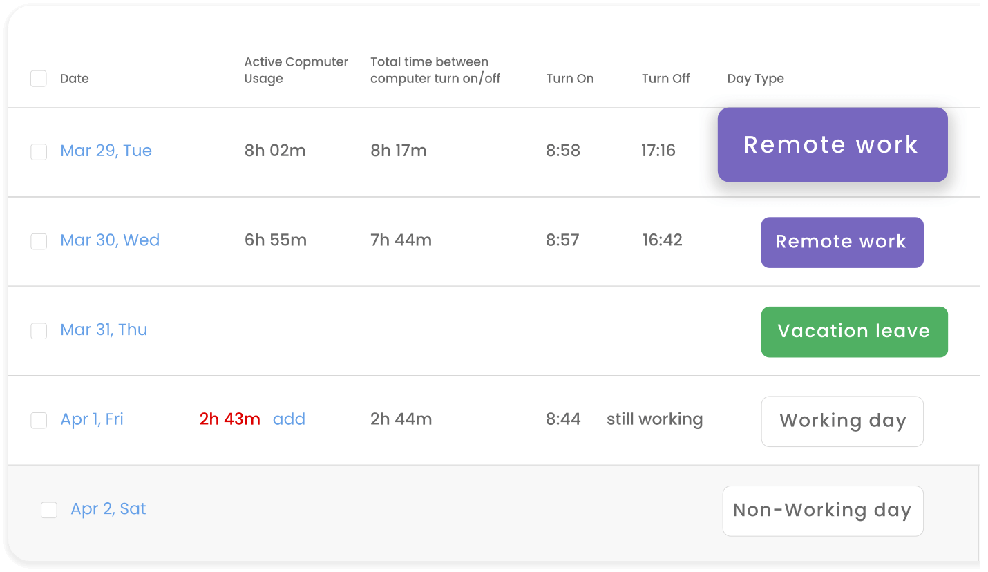 automatic time tracking home