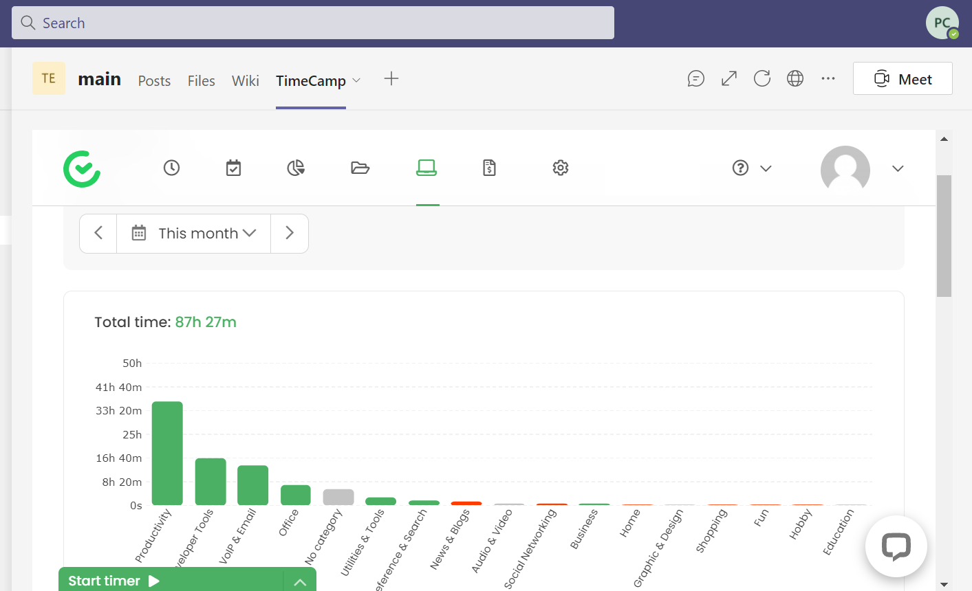 Microsoft Teams dashboard with TimeCamp integration