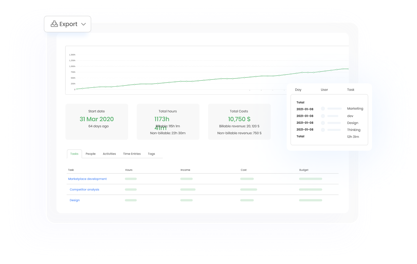 TimeCamp dashboard