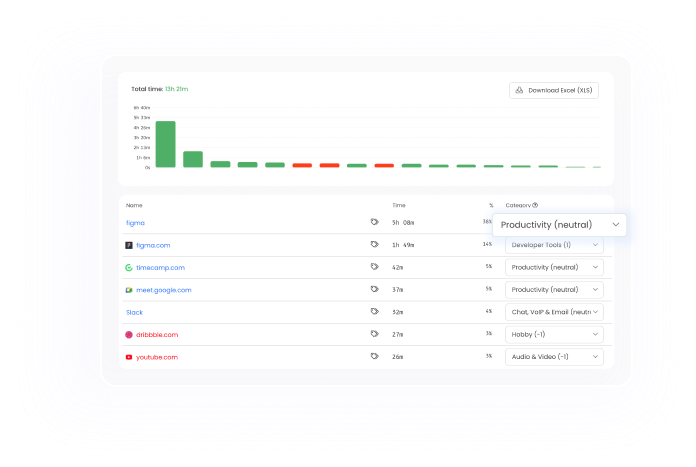 TimeCamp dashboard