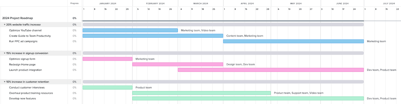 TeamGantt - project management software