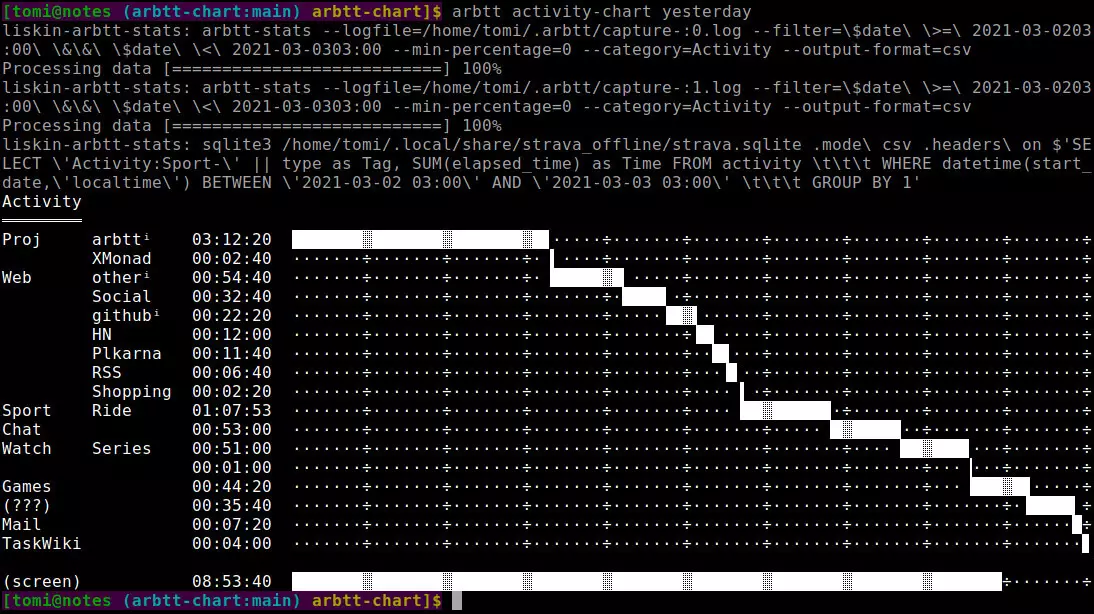 arbtt Linux time tracking software