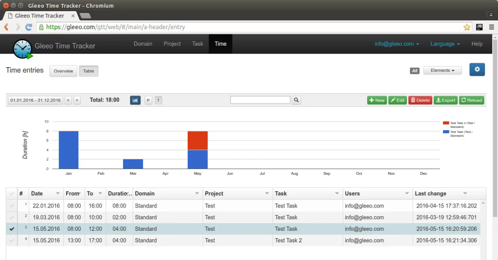 gleeo dashboard